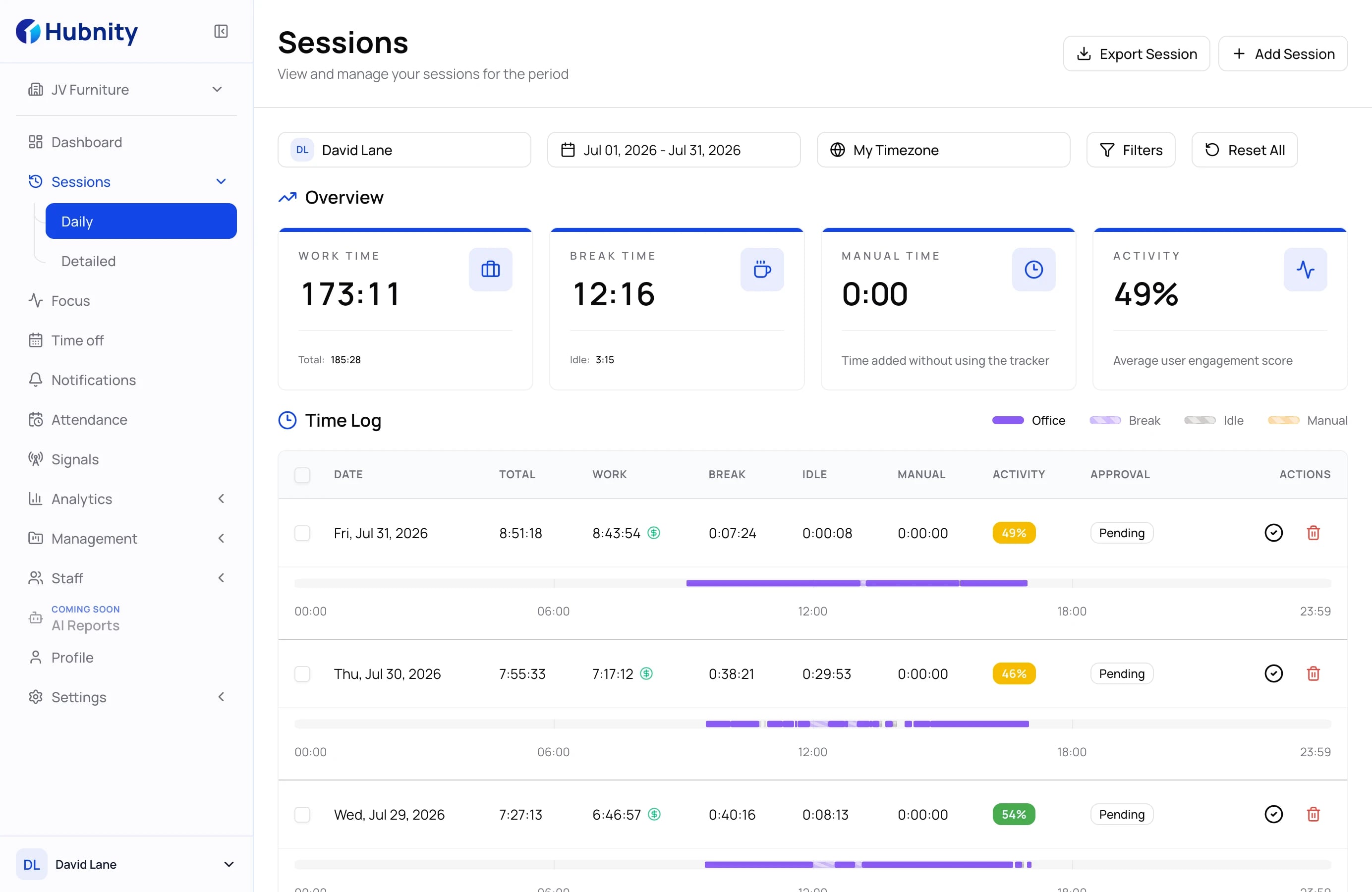 Hubnity daily sessions screen with tracked work time